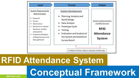 optimized design of student attendance system using rfid|rfid based attendance system pdf.